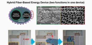 上海交通大学密西根学院教师赵栗在课题组提出应用于可穿戴器件的独特自充电机制