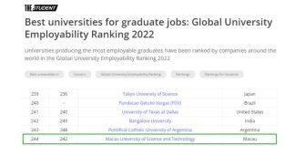 英国泰晤士高等教育全球大学就业力排名澳门科技大学连续两年上榜