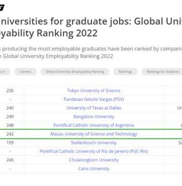 英国泰晤士高等教育全球大学就业力排名澳门科技大学连续两年上榜
