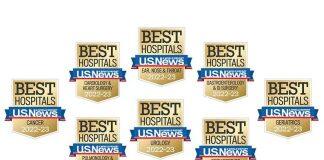 2023年《美国新闻与世界报道》中美国南加州大学Keck医学中心8个专科名列前茅