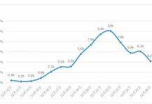 澳门科技大学创新工程学院“大规模流行病智能预测预警系统研究中心”完成首轮澳门新冠感染情况调查