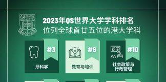 2023年QS世界大学学科排名中香港大学10个学科位列全球前25位