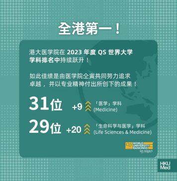 香港大学医学院全球排名第31位,为全港之冠!