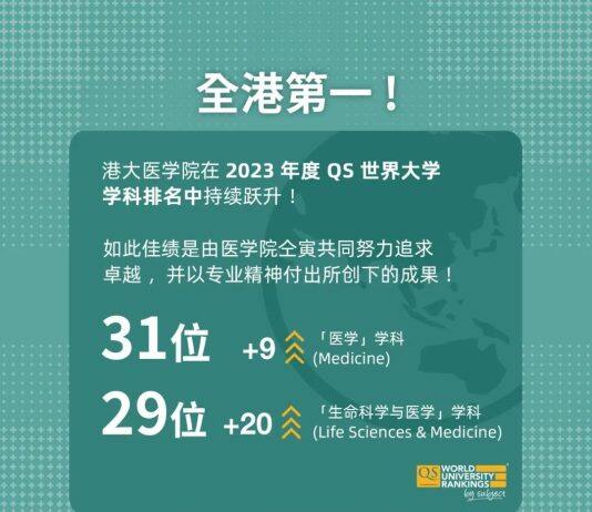 香港大学医学院全球排名第31位,为全港之冠!