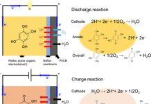 日本山梨大学和早稻田大学合作的研究团队开发出全固态空气蓄电池
