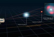 香港大学天体物理学家从时空皱缩中揭示暗物质本质