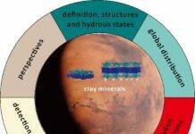 澳科大学者联合粤港学者发表关于火星粘土矿物最新研究进展与展望的综述文章