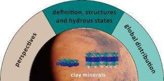 澳科大学者联合粤港学者发表关于火星粘土矿物最新研究进展与展望的综述文章