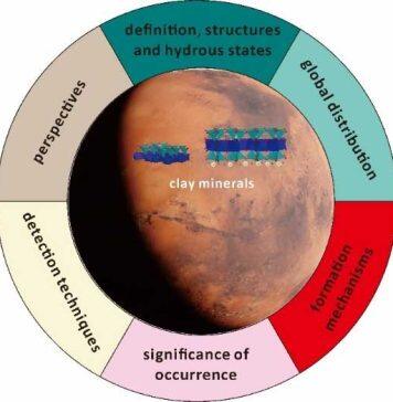 澳科大学者联合粤港学者发表关于火星粘土矿物最新研究进展与展望的综述文章