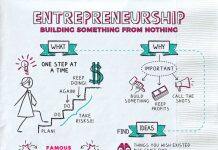 从“点子”到成功一段商业冒险之旅会经历哪些必经之路?