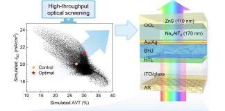 中欧工程技术学院徐韬课题组在《Advanced Energy Materials》上发表半透明光伏最新研究成果