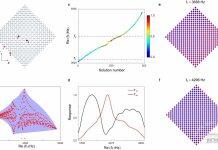 《自然·通讯》刊登刘正猷团队声波几何依赖趋肤效应研究成果