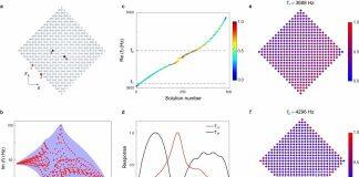 《自然·通讯》刊登刘正猷团队声波几何依赖趋肤效应研究成果