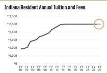 美国普渡大学连续第13年不涨学费