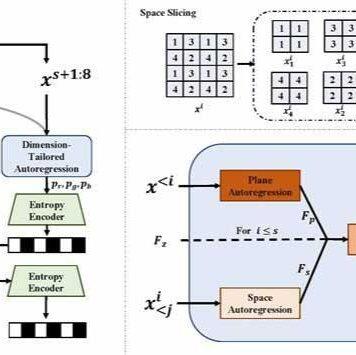 武汉大学-腾讯联合团队取得无损图像压缩最新研究成果