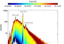 「澳科一号」卫星成功观测近日太阳X1级耀斑及地磁暴信号