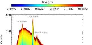 「澳科一号」卫星成功观测近日太阳X1级耀斑及地磁暴信号