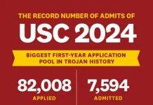 82,008名高中生申请美国南加州大学创历史新高