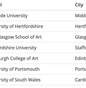 英国提赛德大学连续10年进入全球TOP20开设动画课程的院校榜单