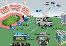 上海交通大学密西根学院教师韩充团队在《自然通讯》发表突破性太赫兹通信成果