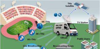 上海交通大学密西根学院教师韩充团队在《自然通讯》发表突破性太赫兹通信成果