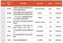浙大城市学院2024年国家社会科学基金年度项目创佳绩