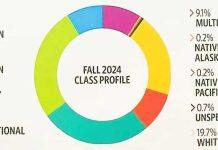 美国旧金山大学最新U.S. News and World Report排名解析