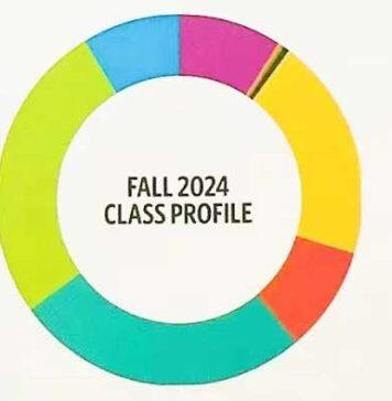 美国旧金山大学最新U.S. News and World Report排名解析