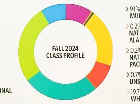 美国旧金山大学最新U.S. News and World Report排名解析