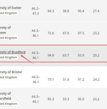 解读英国布拉德福德大学2025 THE世界大学排名