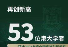 53名香港大学学者入选科睿唯安的“2024年度全球高被引科学家”名单