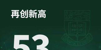 53名香港大学学者入选科睿唯安的“2024年度全球高被引科学家”名单