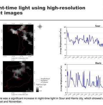 李熙、王绍举教授团队夜光遥感成果支撑联合国援助行动