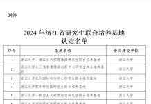浙大城市学院获批三个2024年浙江省研究生联合培养基地