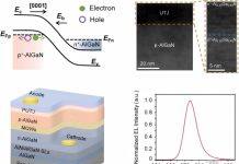 周圣军教授课题组在超薄极化隧道结深紫外LED芯片取得新进展