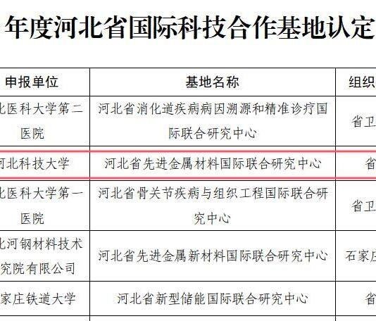 河北科技大学的河北省先进金属材料国际联合研究中心被认定为2025年度河北省国际科技合作基地