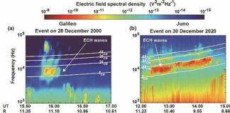 倪彬彬课题组在木星磁层与木卫一相互作用方面取得新进展