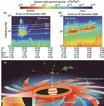 倪彬彬课题组在木星磁层与木卫一相互作用方面取得新进展