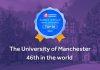 曼彻斯特大学在2025软科世界大学学术排名中稳居英国第六全球前五十