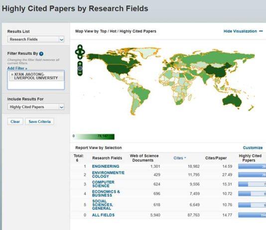 西交利物浦大学经济与商业学科首次进入ESI全球前1%