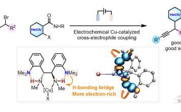 陈才友团队开发电化学铜催化C(sp3)-C(sp2)亲电交叉偶联反应